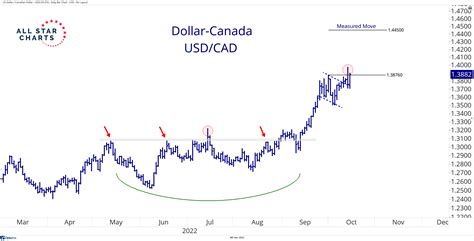 The CAD/<strong>USD</strong> rate was down -6. . 180cad to usd
